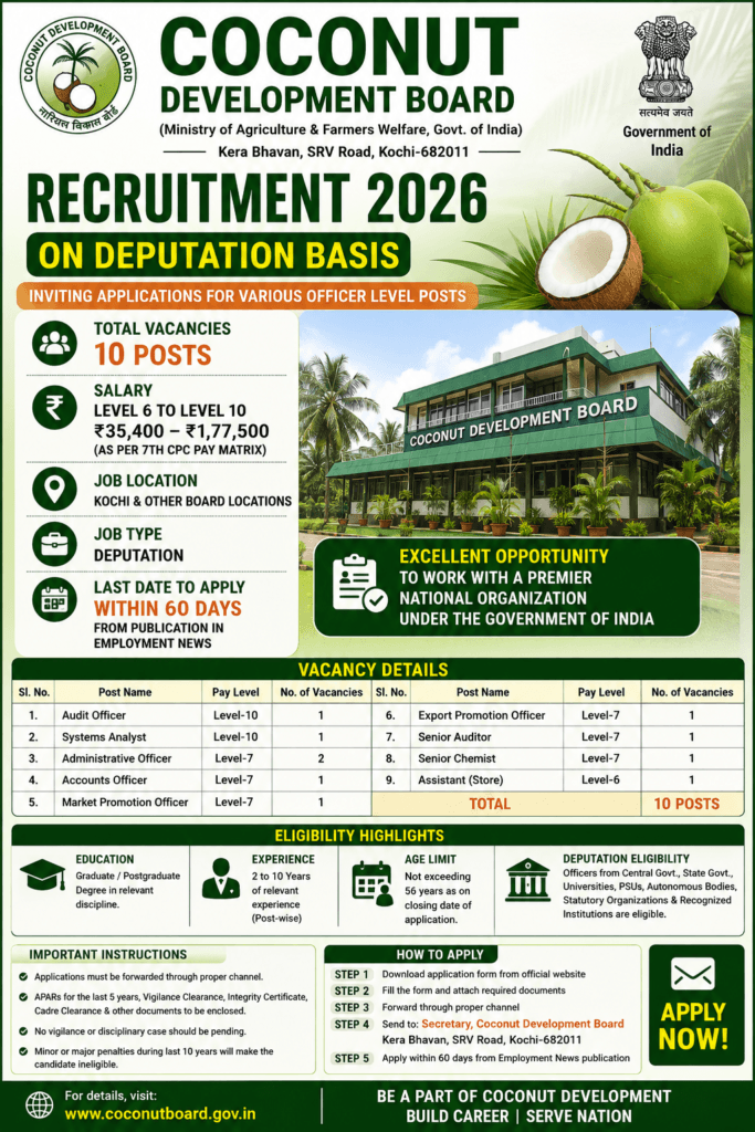 Coconut Development Board Recruitment 2026