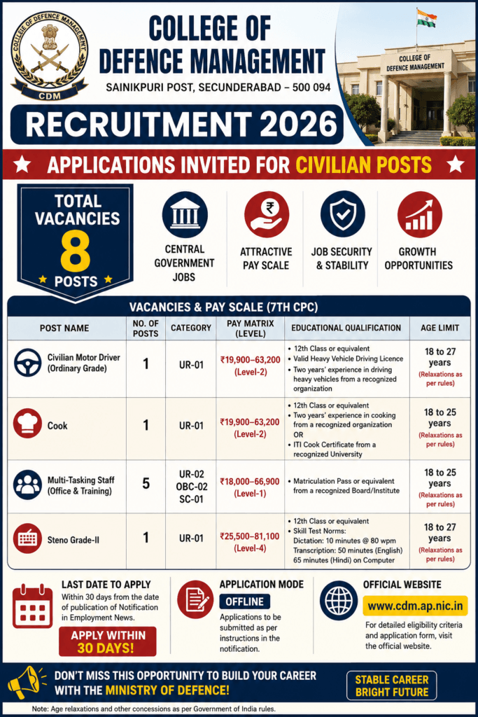 College of Defence Management Recruitment 2026