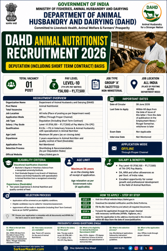 DAHD Animal Nutritionist Recruitment 2026
