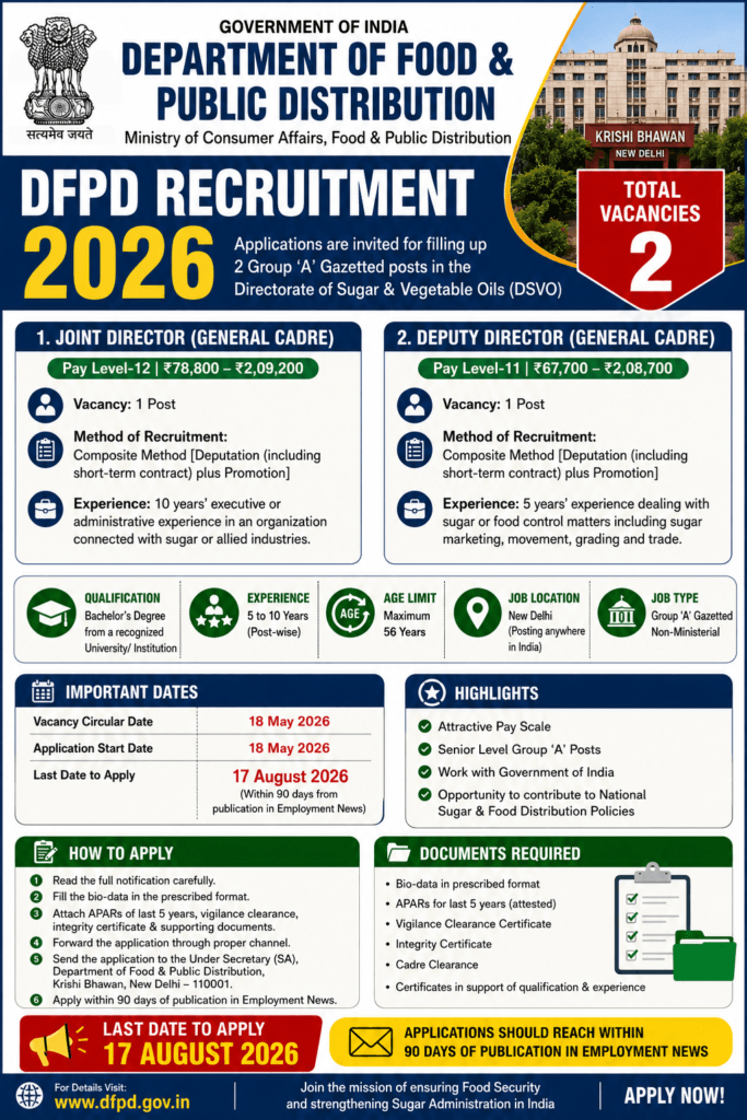 DFPD Recruitment 2026