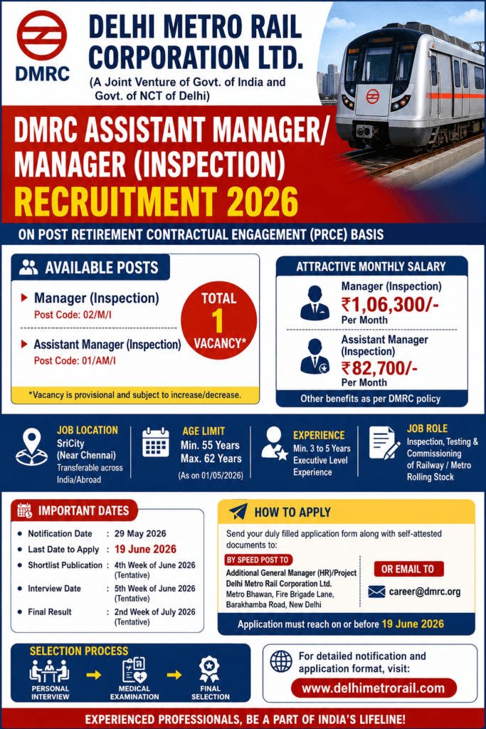 DMRC Assistant Manager Manager Inspection Recruitment 2026
