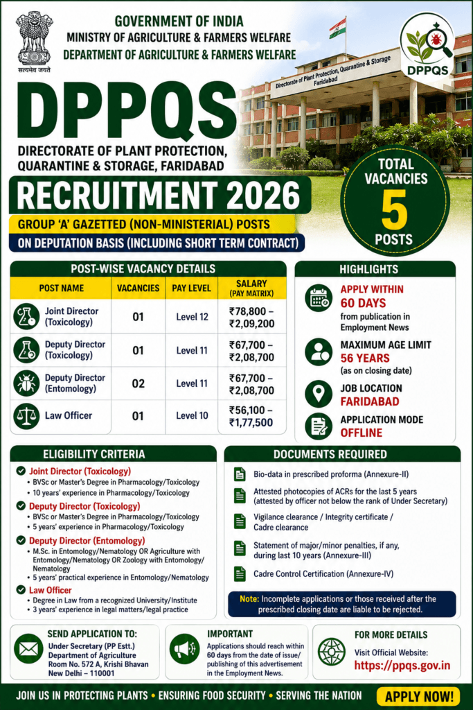 DPPQS Recruitment 2026