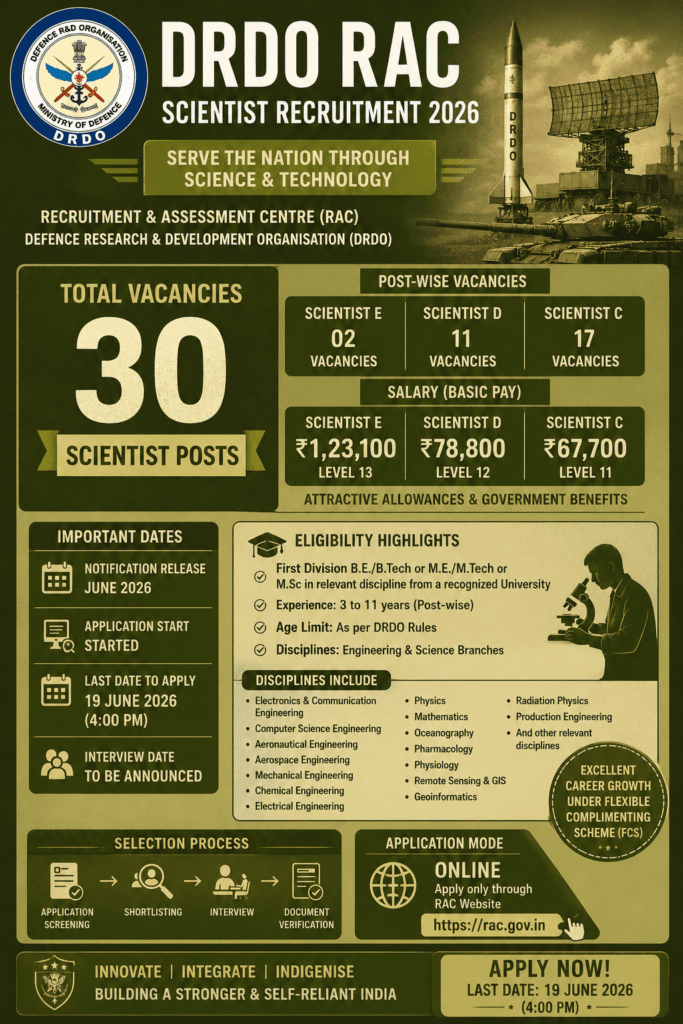 DRDO RAC Scientist Recruitment 2026