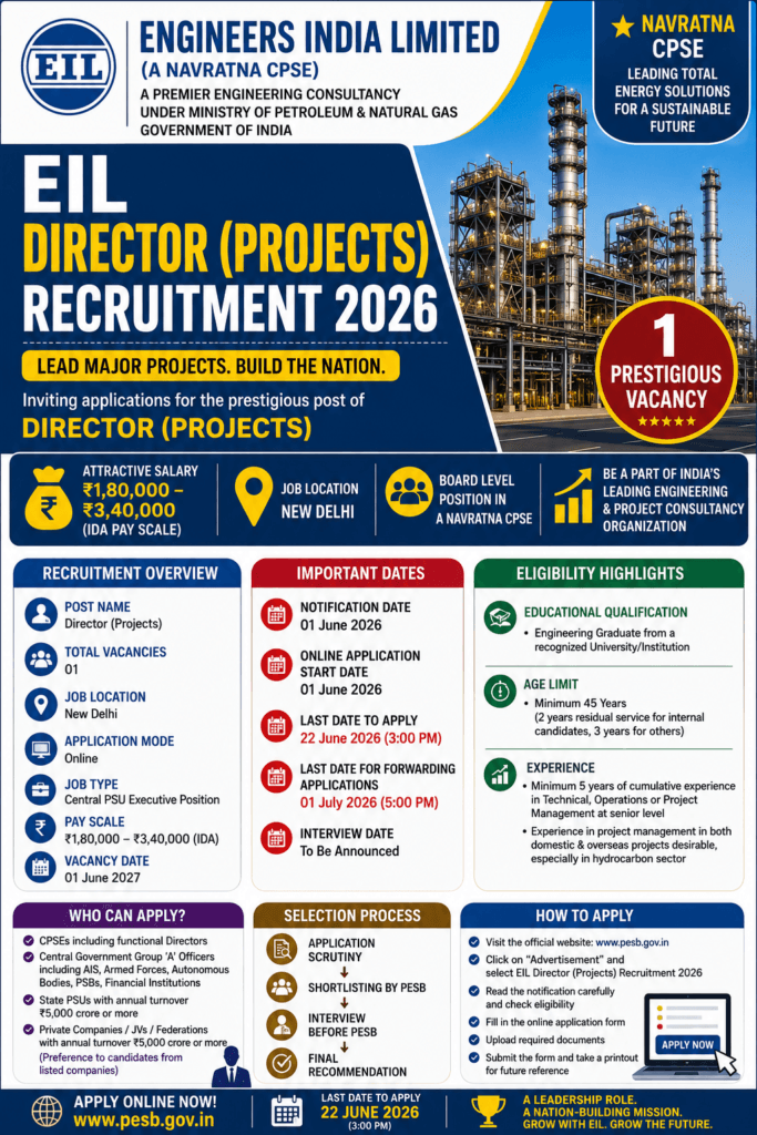EIL Director Projects Recruitment 2026