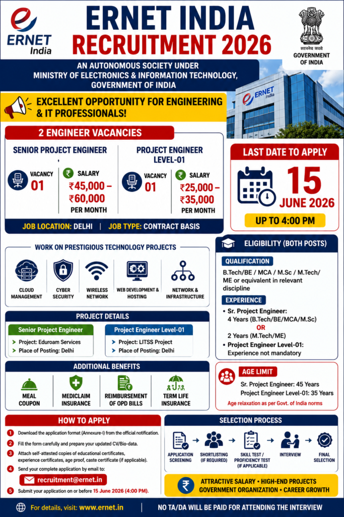 ERNET India Recruitment 2026