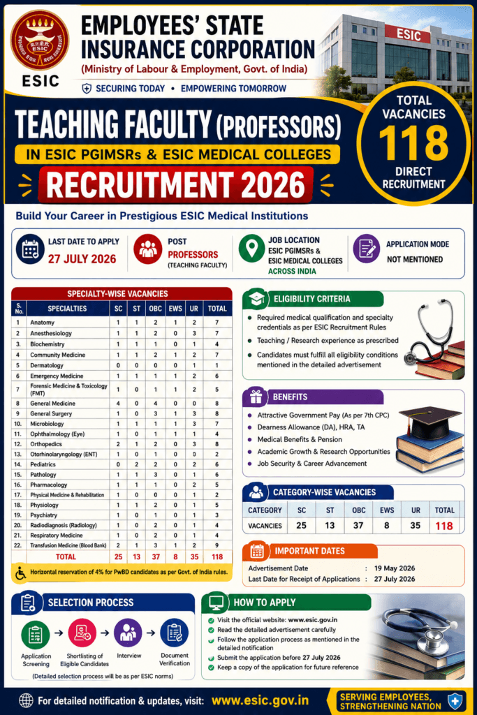 ESIC Teaching Faculty Recruitment 2026