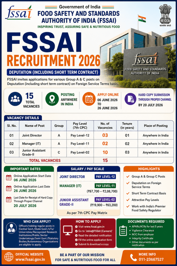FSSAI Recruitment 2026