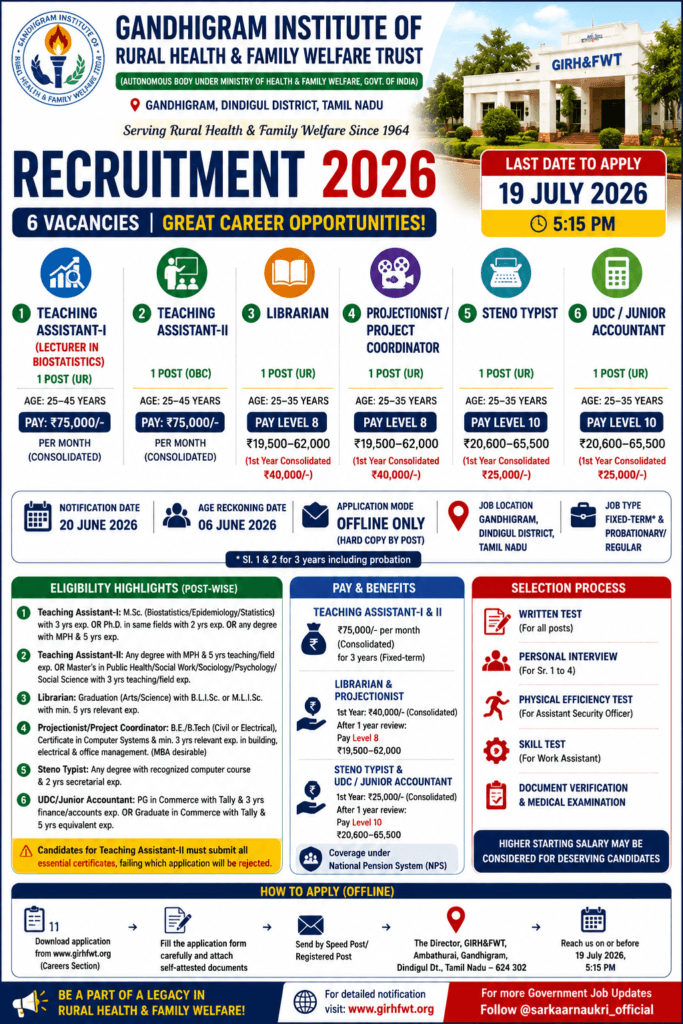 GIRH FWT Recruitment 2026