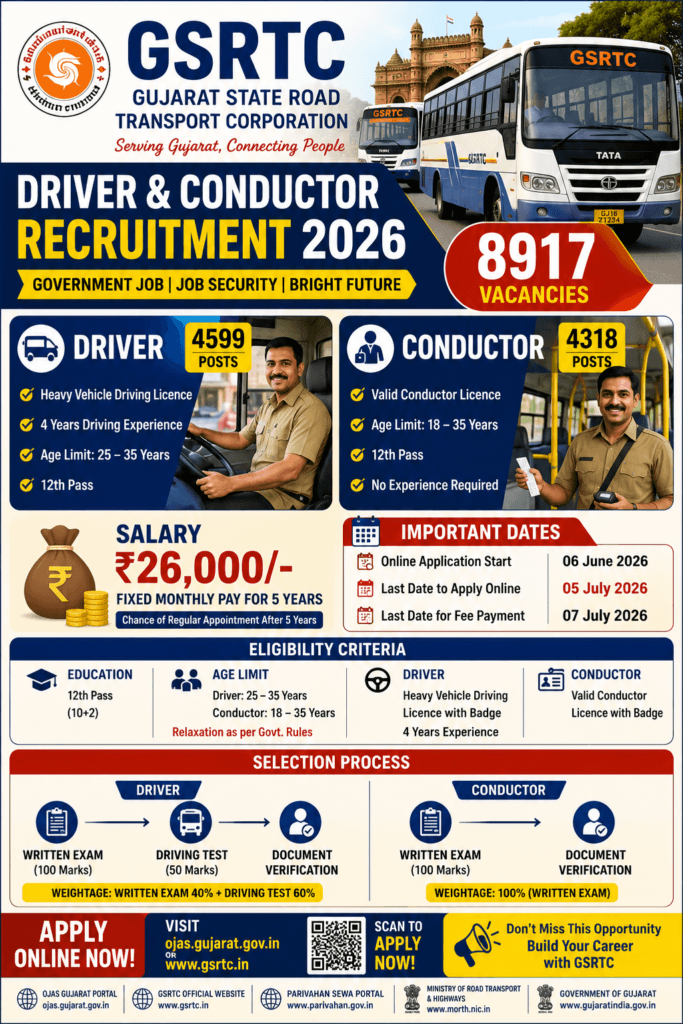 GSRTC Driver and Conductor Recruitment 2026