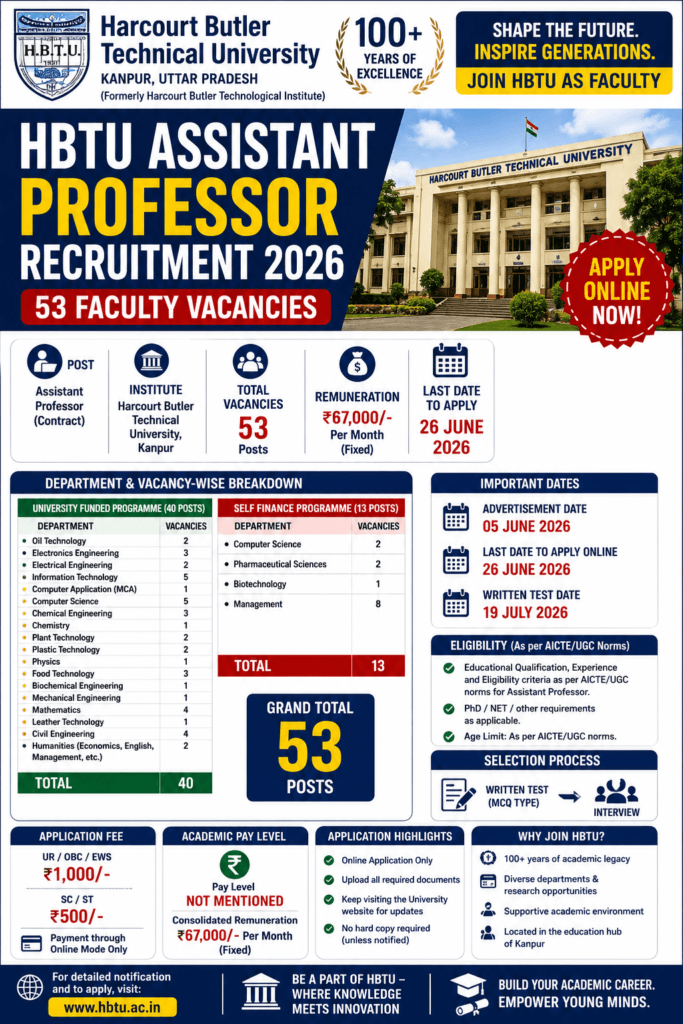 HBTU Assistant Professor Recruitment 2026