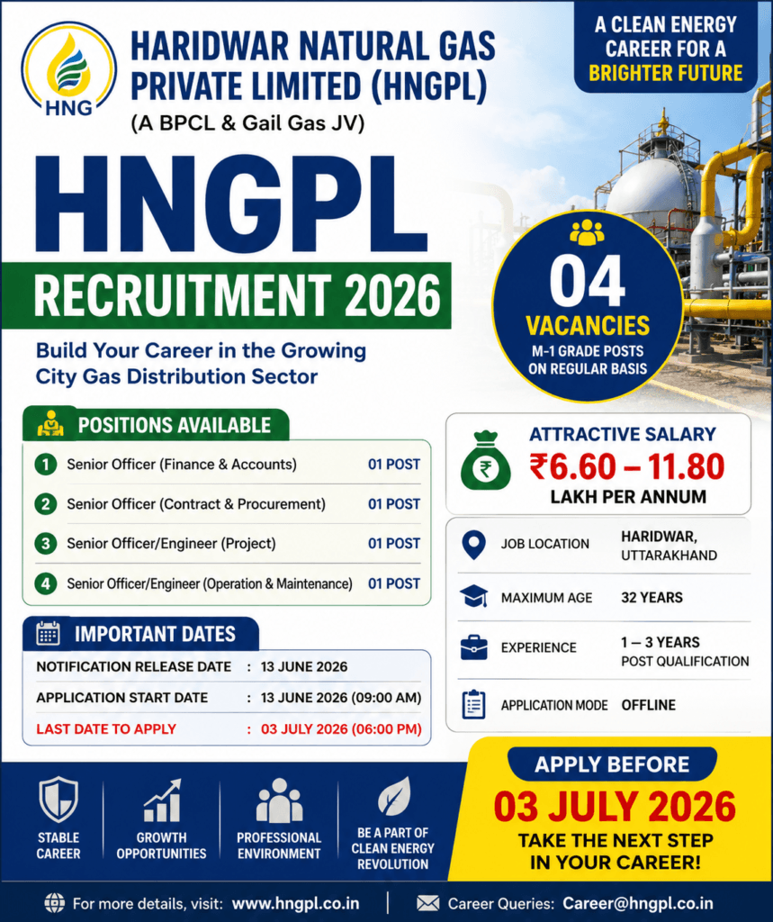 HNGPL Recruitment 2026 for Senior Officer and Engineer Posts