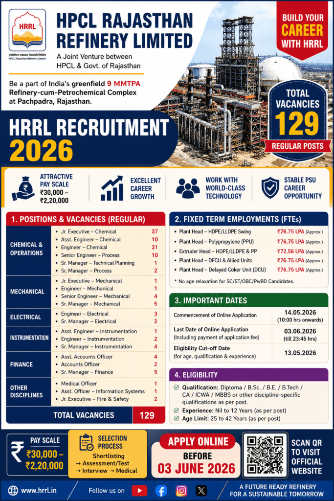 HRRL Recruitment 2026