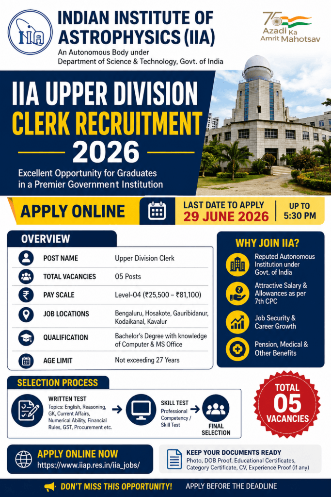 IIA Upper Division Clerk Recruitment 2026