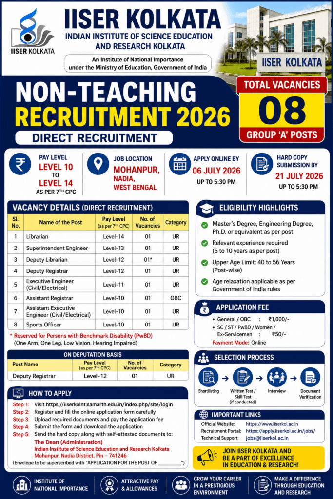 IISER Kolkata Non-Teaching Recruitment 2026