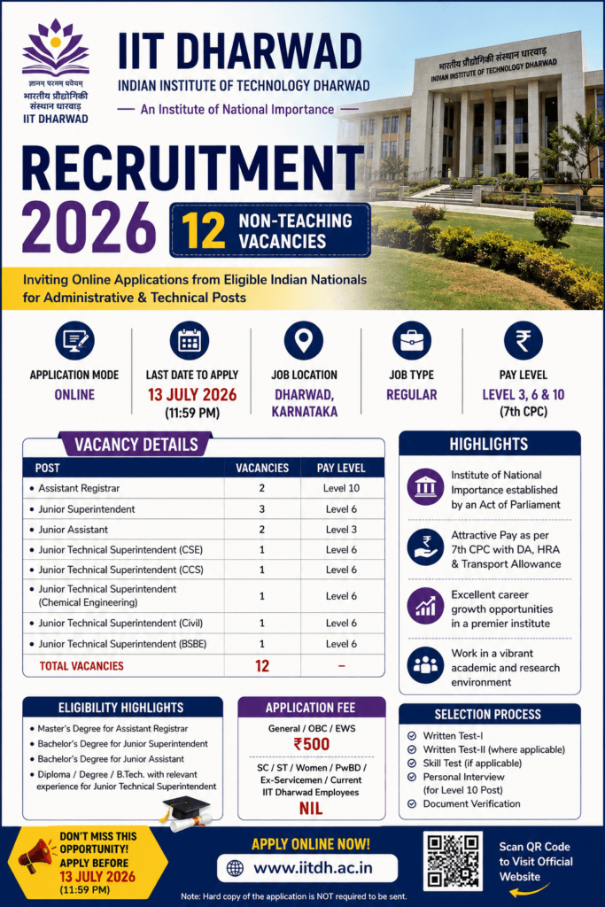 IIT Dharwad Recruitment 2026