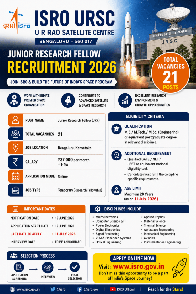ISRO URSC JRF Recruitment 2026