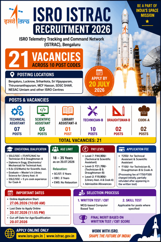  ISTRAC Recruitment 2026 
