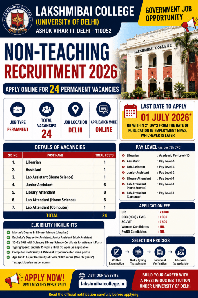 Lakshmibai College Recruitment 2026