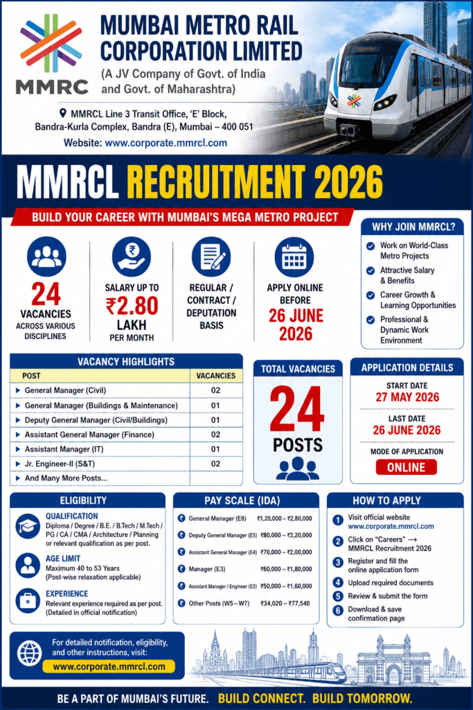 MMRCL Recruitment 2026