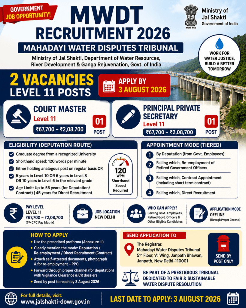 MWDT Recruitment 2026