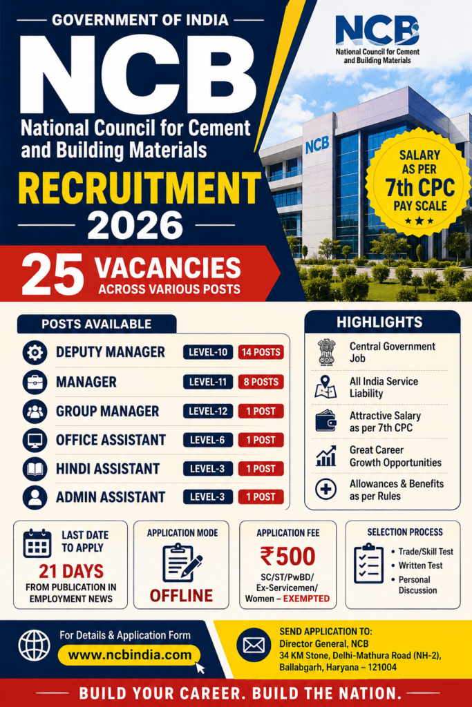 NCB Recruitment 2026