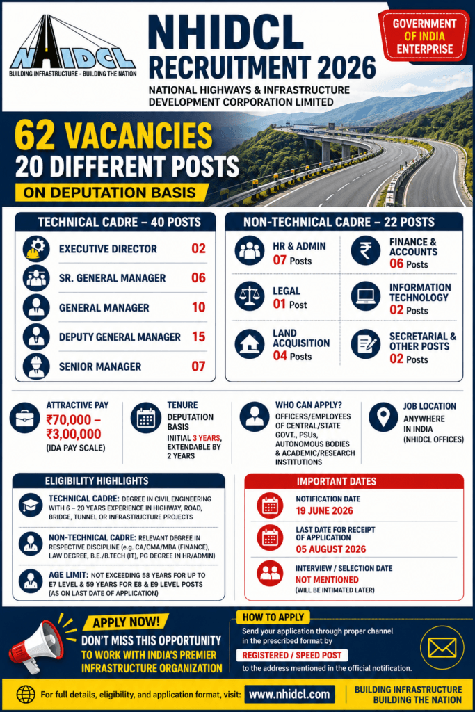 NHIDCL Recruitment 2026