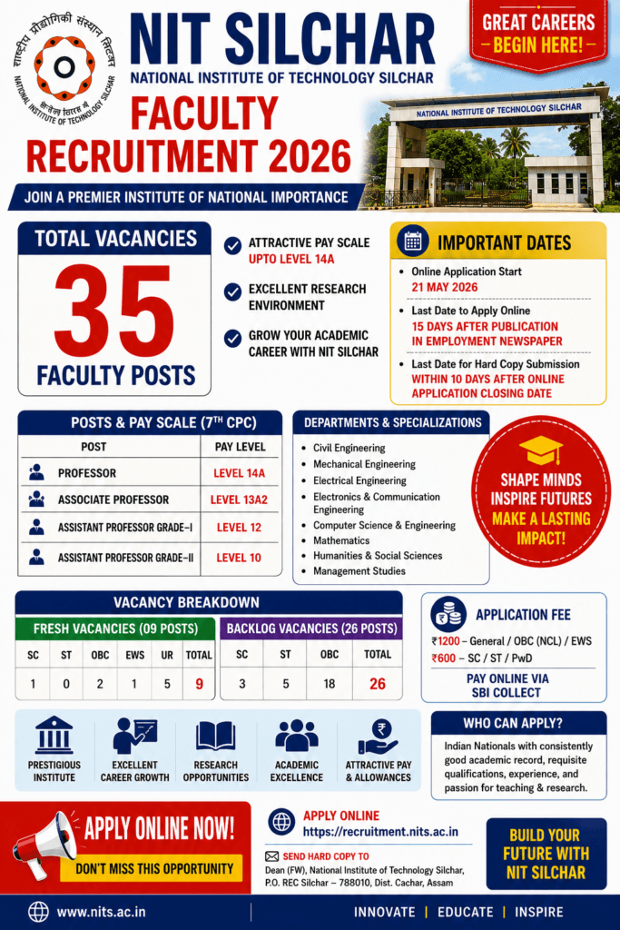 NIT Silchar Faculty Recruitment 2026
