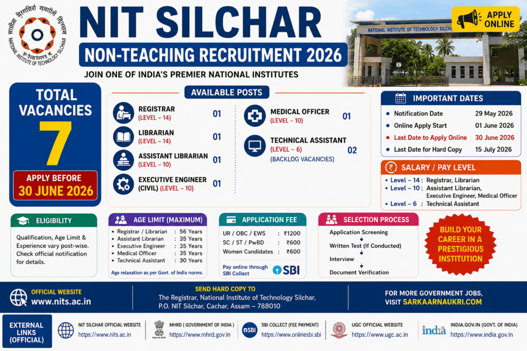 NIT Silchar Non-Teaching Recruitment 2026