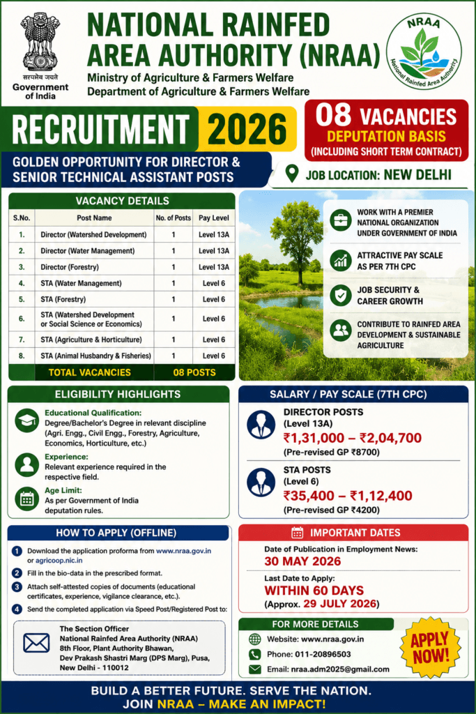 NRAA Recruitment 2026