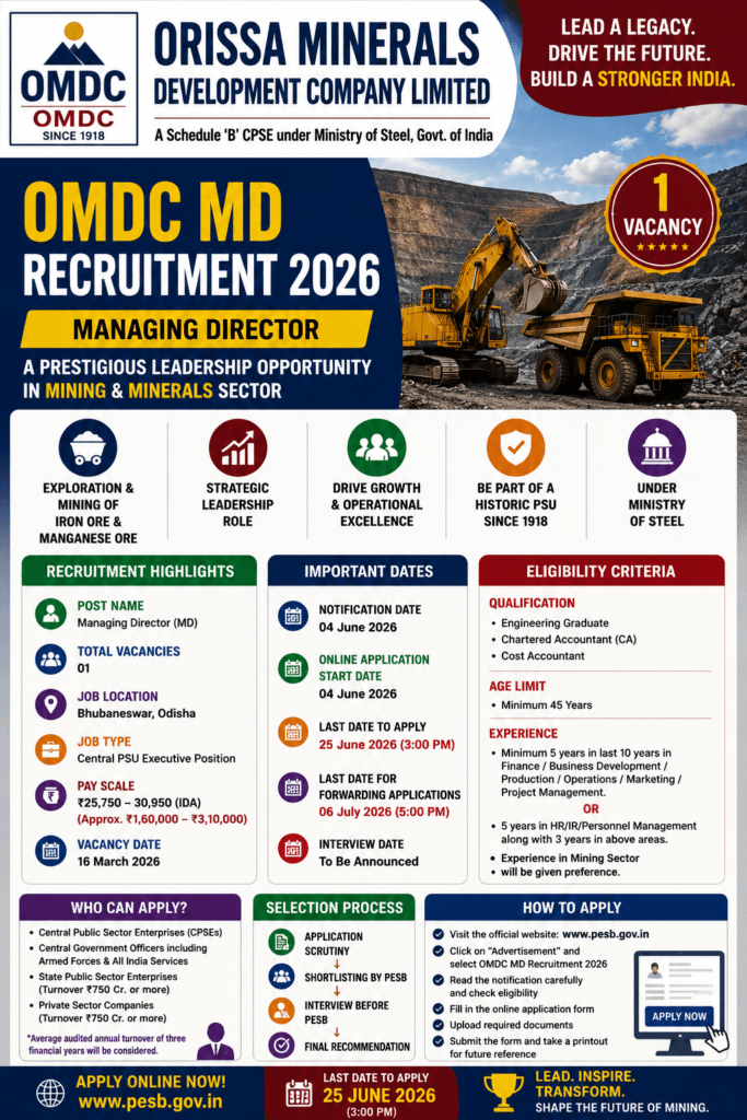 OMDC MD Recruitment 2026