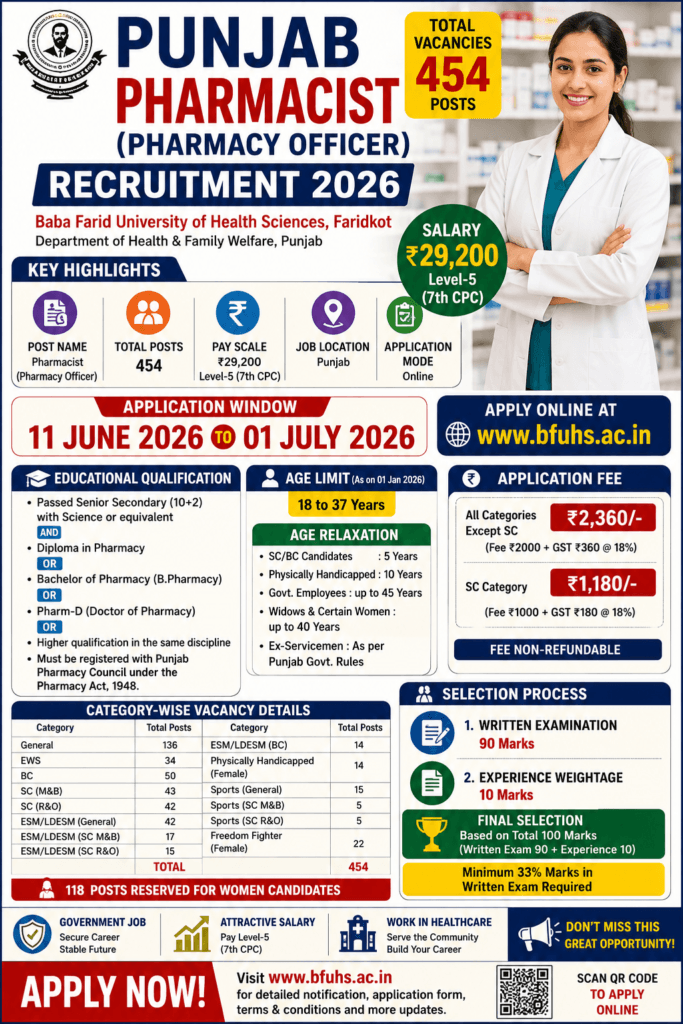 Punjab Pharmacist Recruitment 2026