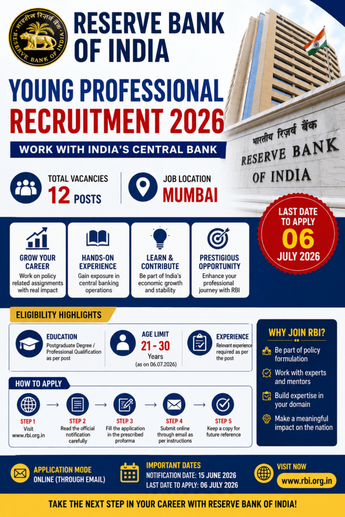RBI Young Professional Recruitment 2026