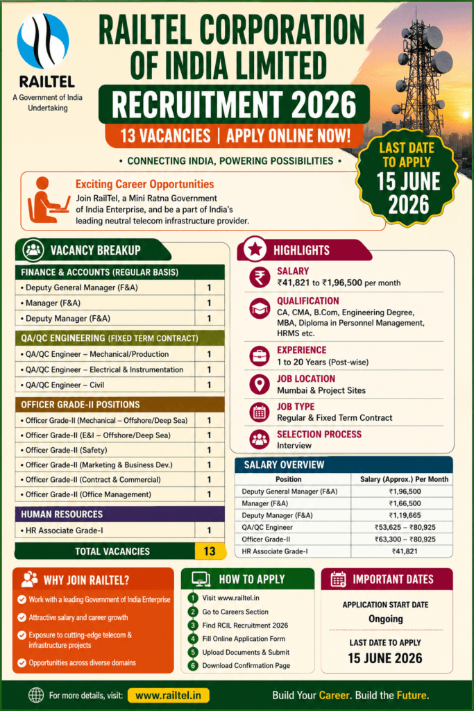 RCIL Recruitment 2026