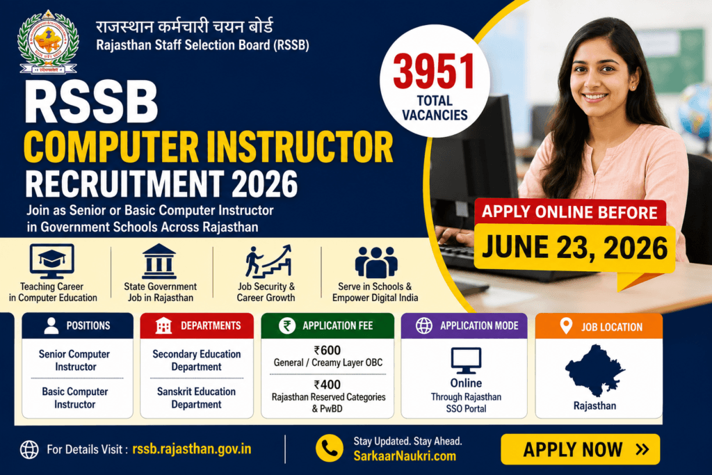 RSSB Computer Instructor Recruitment 2026