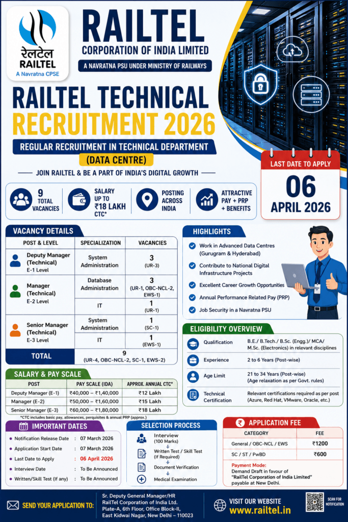 RailTel Technical Recruitment 2026