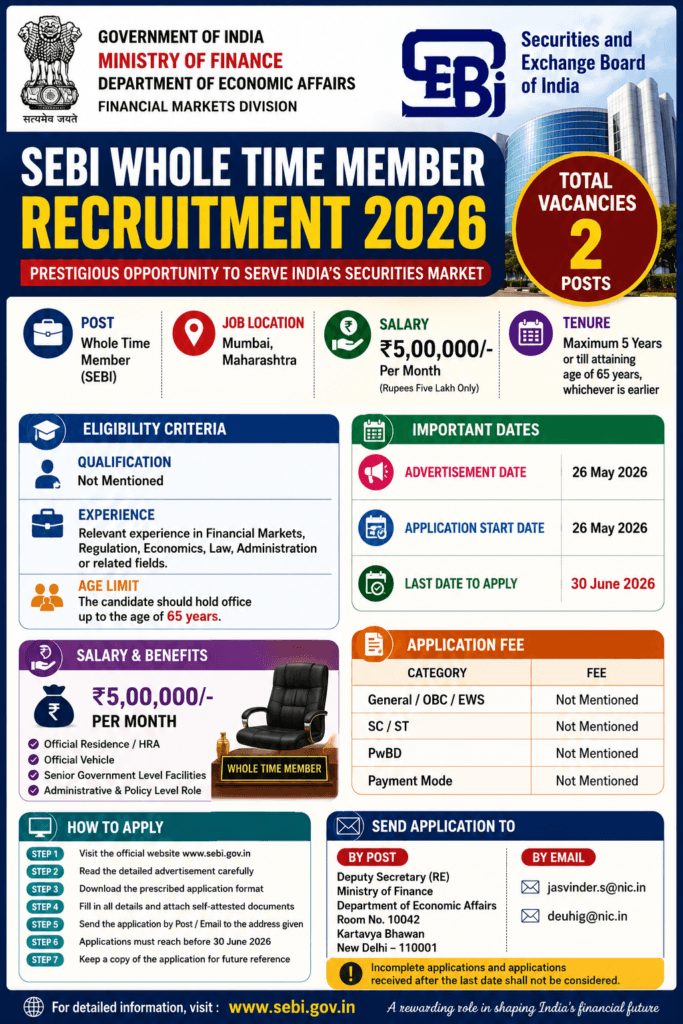 SEBI Whole Time Member Recruitment 2026