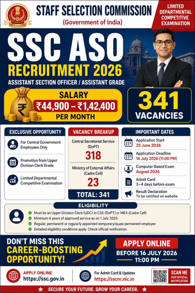 SSC ASO Recruitment 2026