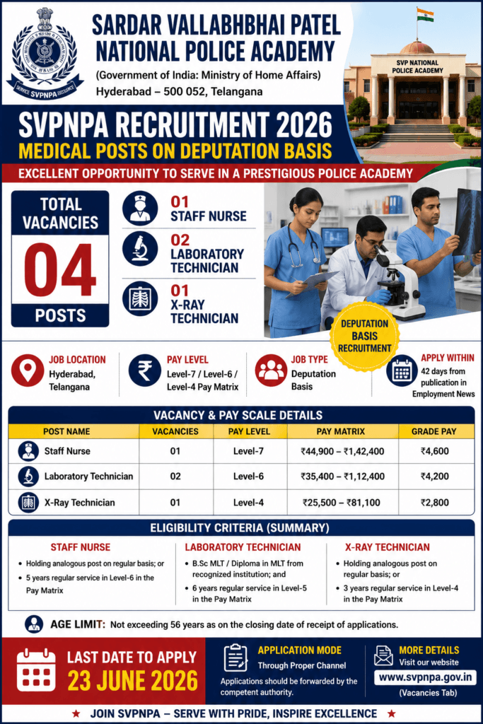 SVPNPA Recruitment 2026