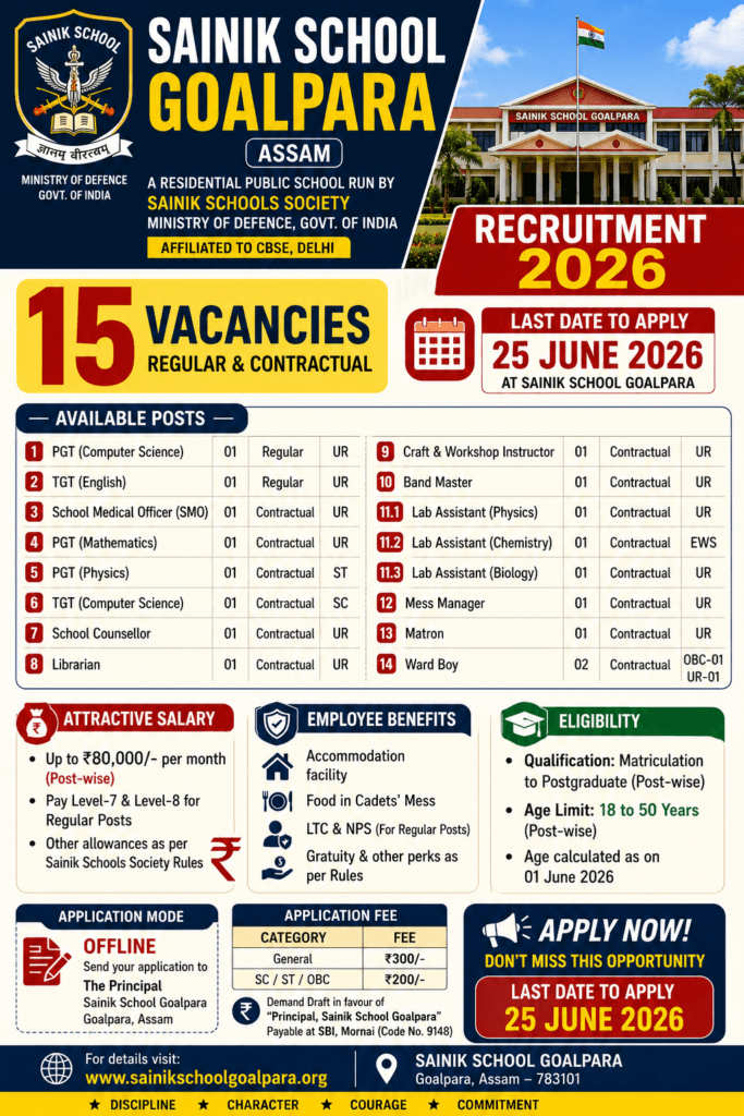 Sainik School Goalpara Recruitment 2026