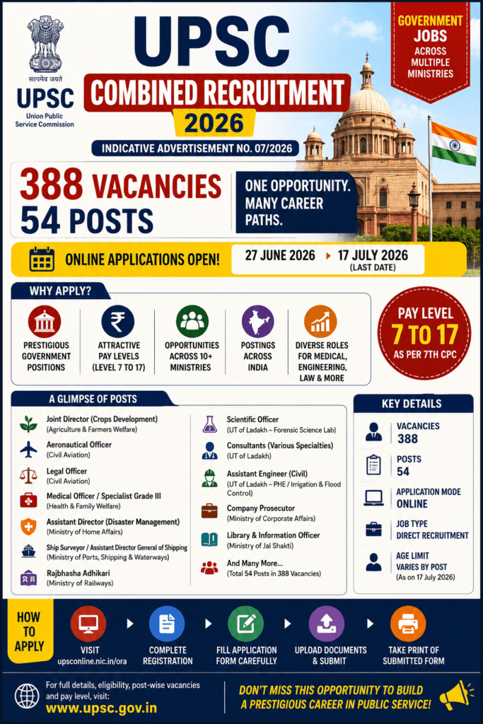 UPSC Combined Recruitment 2026