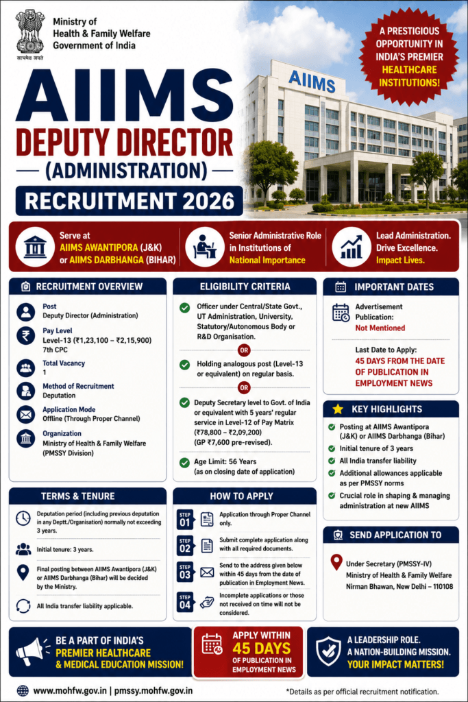 AIIMS Deputy Director Recruitment