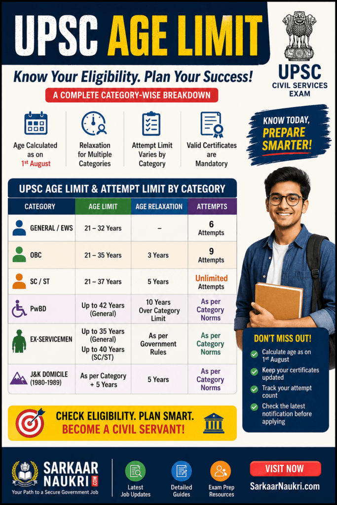 UPSC age limit