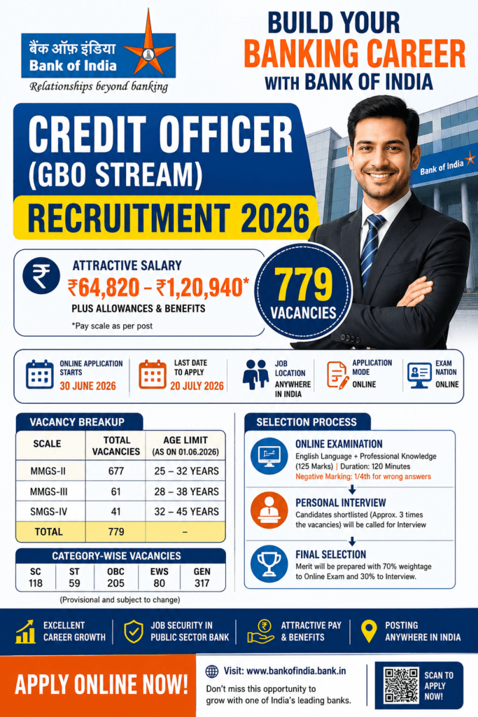 Bank of India Credit Officer Recruitment 2026