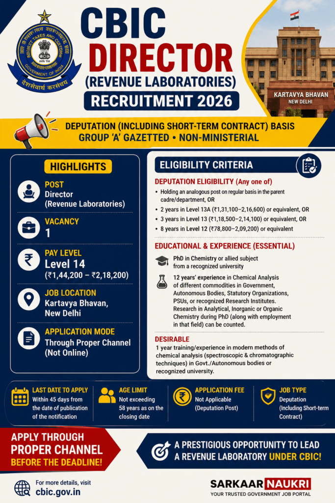 CBIC Director Recruitment 2026