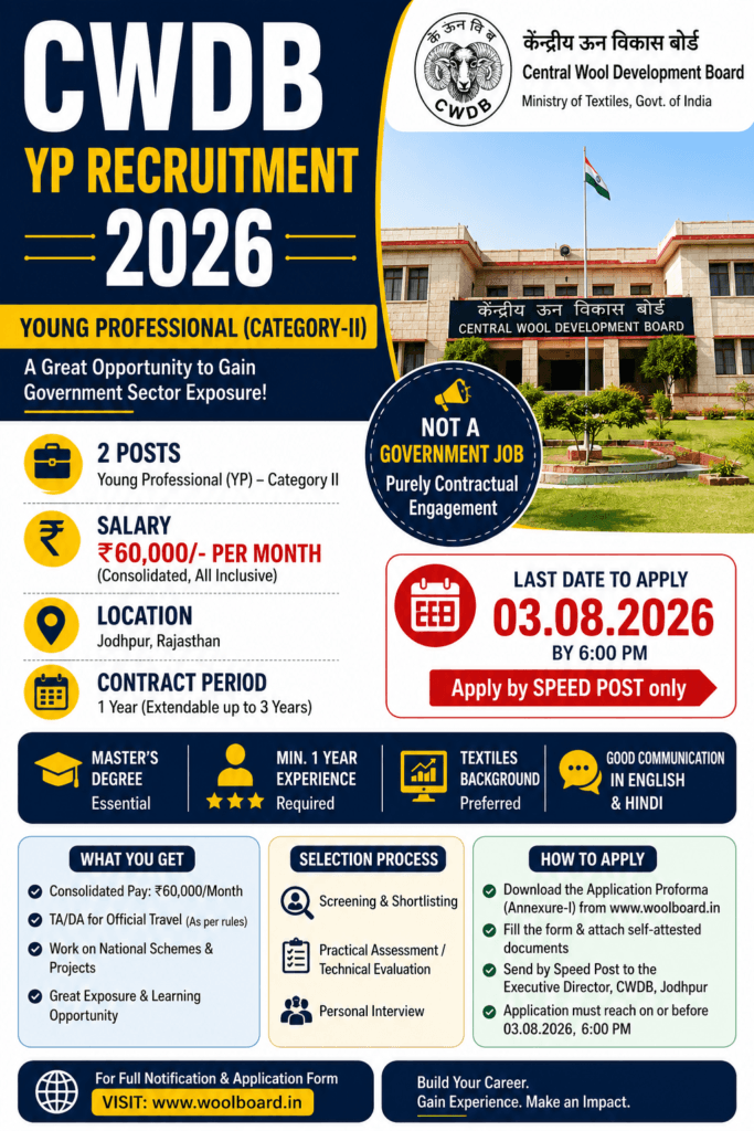 CWDB YP Recruitment 2026