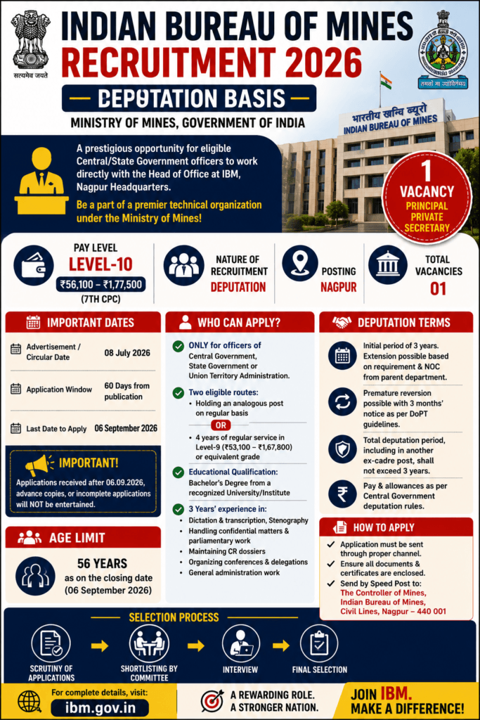 IBM Deputation Recruitment