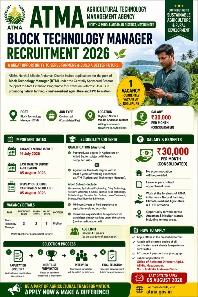 ATMA BTM recruitment