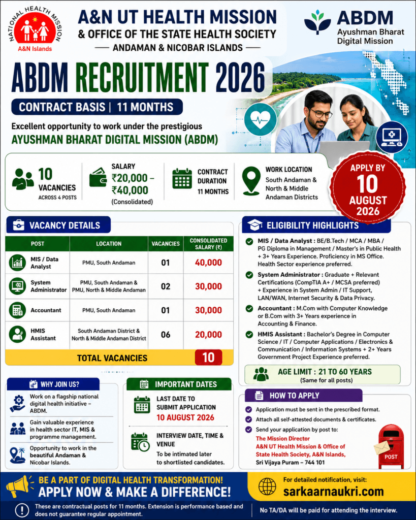 ABDM Andaman Recruitment