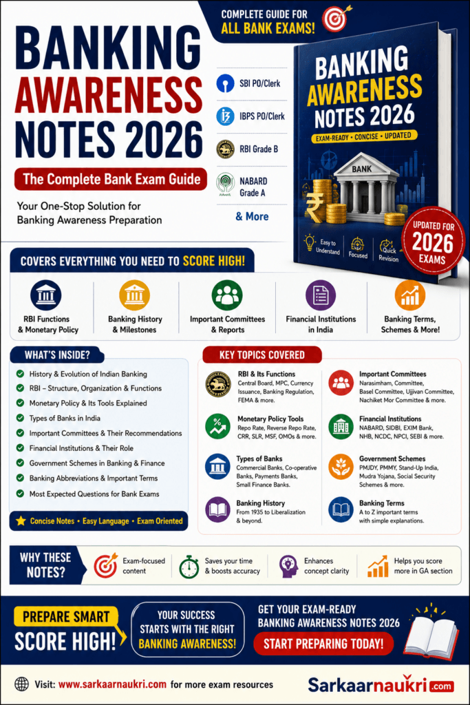Banking Awareness Notes