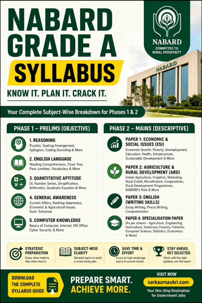 NABARD Grade A Syllabus